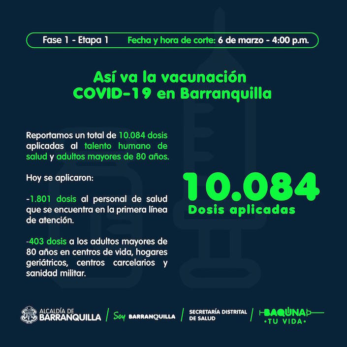 Reporte del avance de la vacunación en Barranquilla.