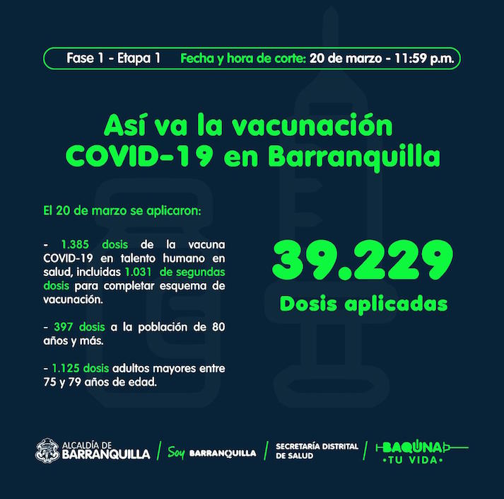 Cifras de la vacunación en Barranquilla.