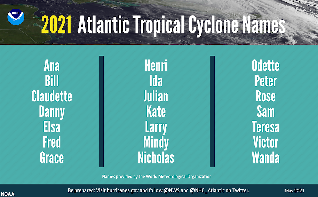 Nombres de los huracanes de la temporada 2021.