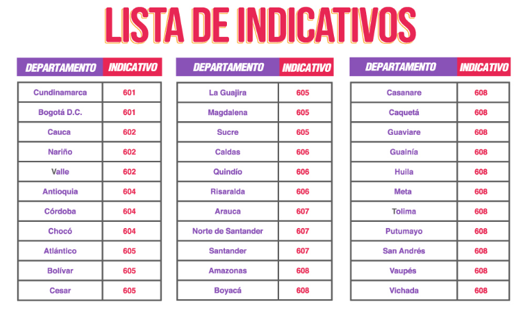 Estos son los indicativos en Colombia, con los que se llamará entre ciudades por línea fija.