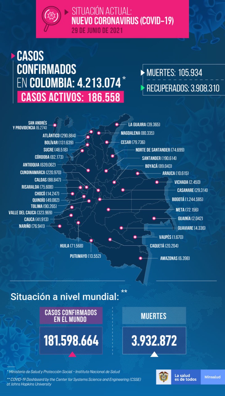 Mapa de Colombia con los casos positivos de Covid-19 por regiones.