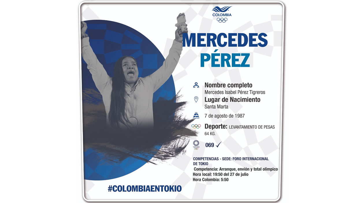 Ficha de Mercedes Pérez.
