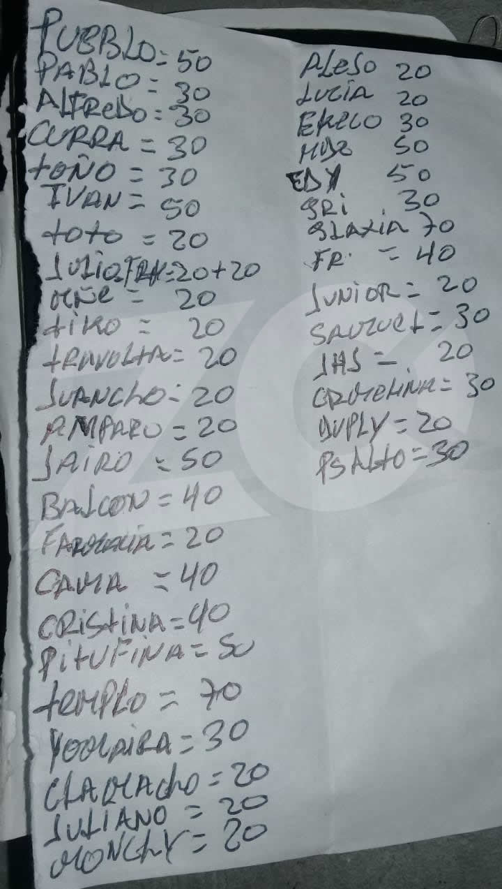 La lista de víctimas de extorsiones por parte de 'Los Costeños'