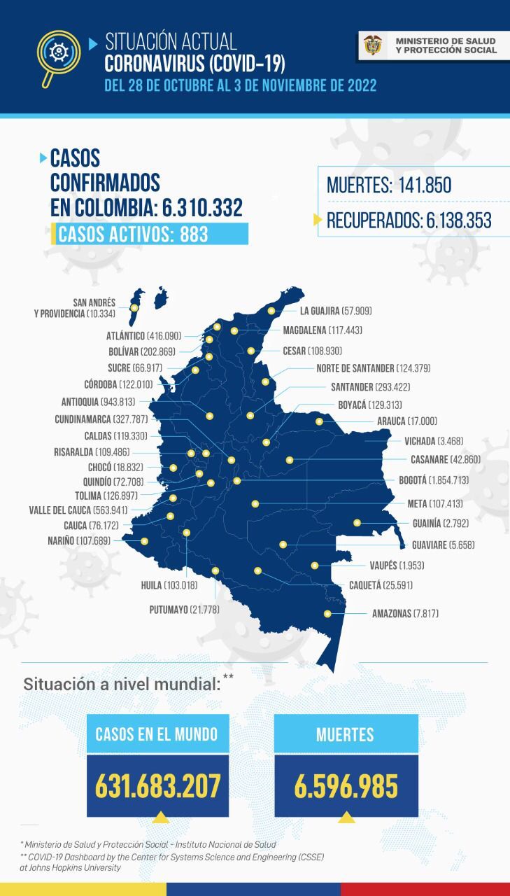 Mapa del Covid-19 en Colombia.