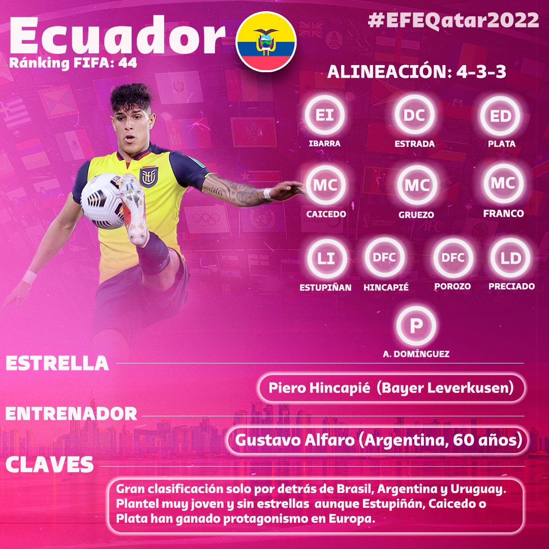 Selección Ecuador. 