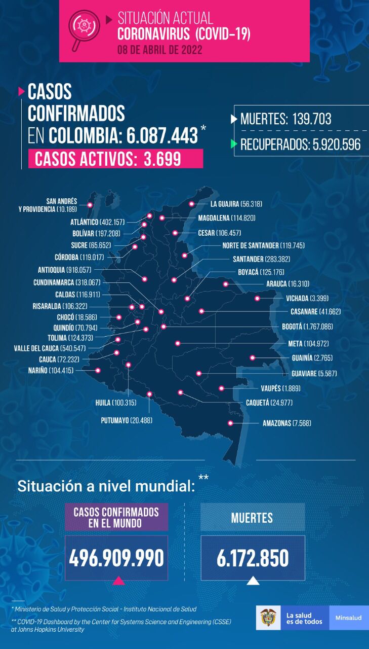 Mapa de Colombia de casos de Covid-19- a 8 de abril de 2022.
