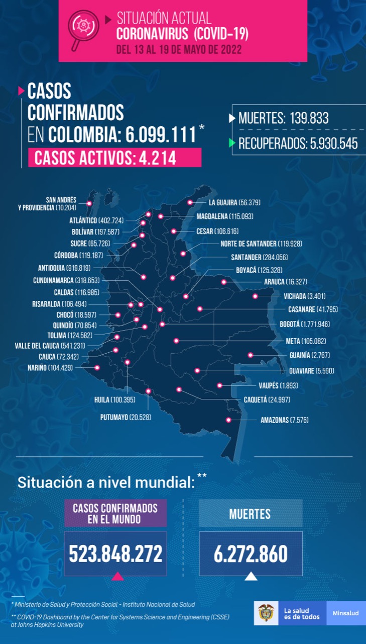 Mapa de Colombia de acumulados de Covid-19 a 19 de mayo -2022