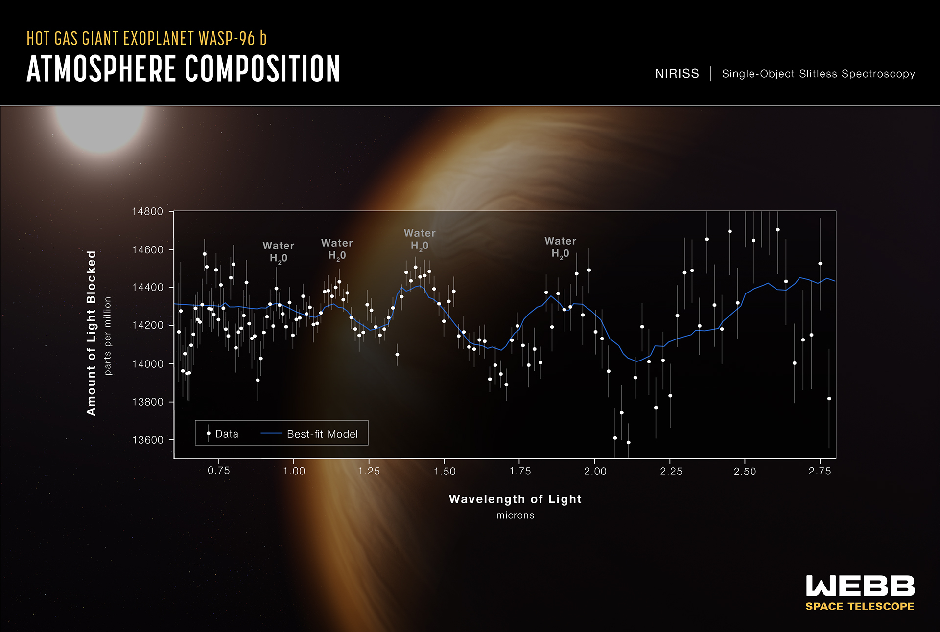 La NASA revela "una pequeña porción del universo" con la primera imagen del Webb.