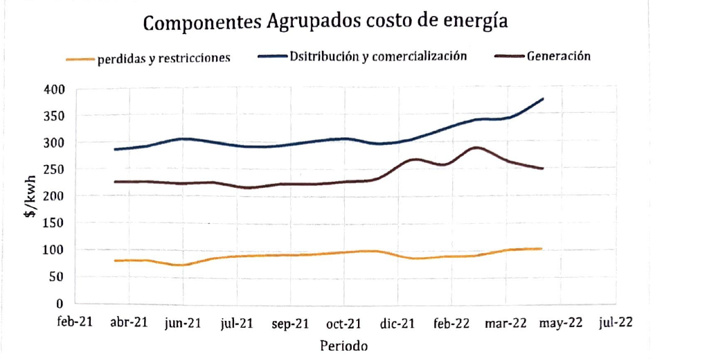 Fuente: Secretaría de Minas y Energía de Norte de Santander