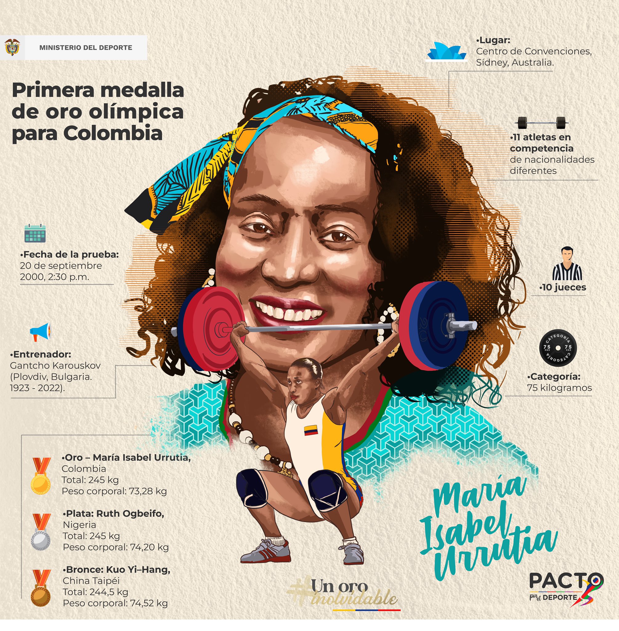 Infografía sobre el oro de María Isabel Urrutia. 