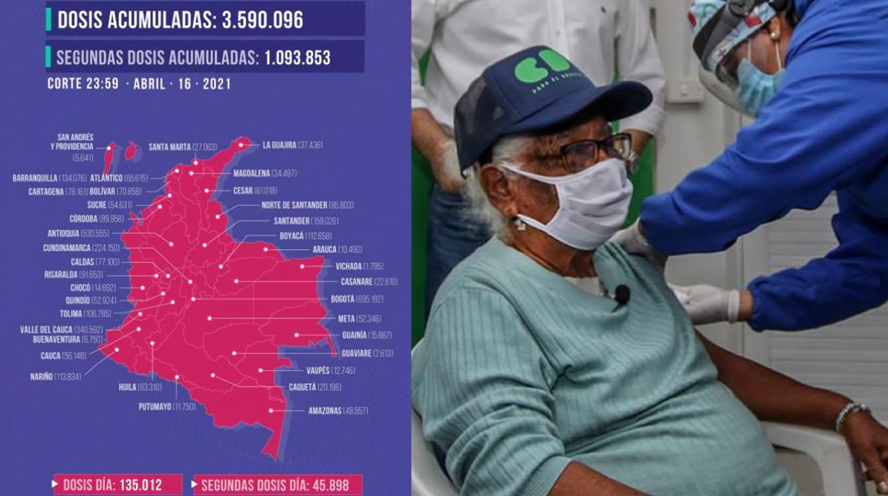 Colombia superó el millón de personas con segunda dosis