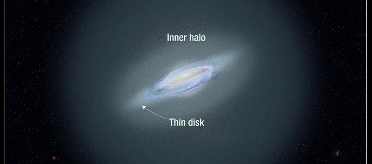 Ilustración que muestra los halos interior y exterior de la Vía Láctea.