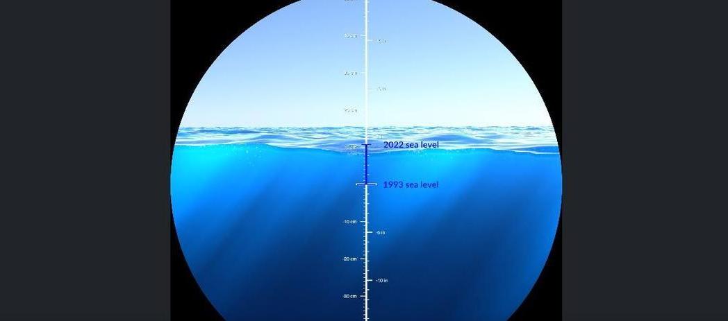 La NASA muestra el aumento del nivel del mar desde 1993 | ZONA CERO