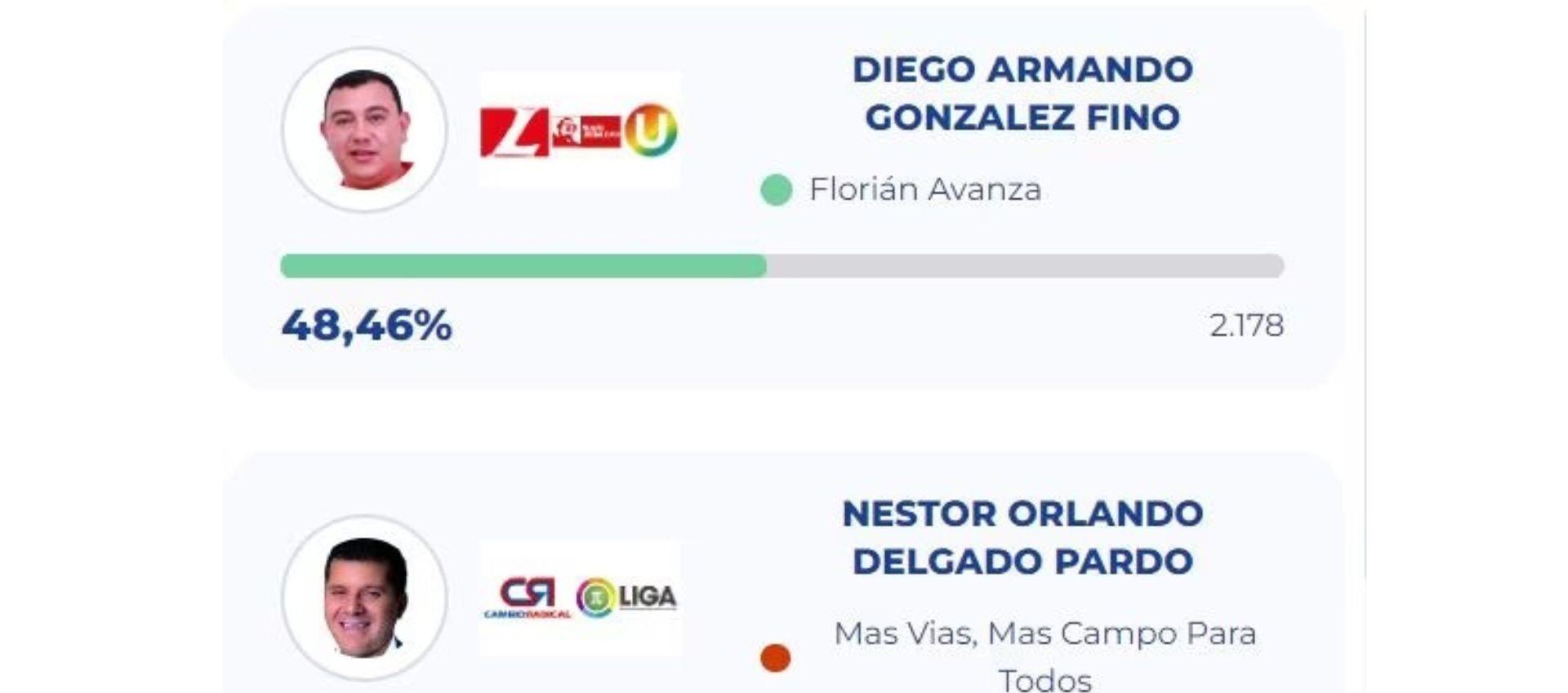 Resultados en Florián, Santander.