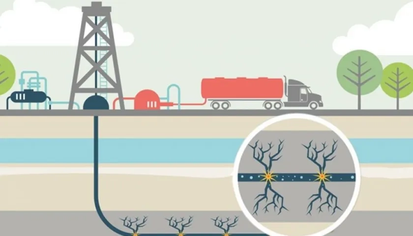 Ilustración de explotación petrolera por Fracking