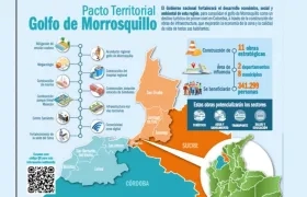 Imagen de resumen del Pacto Territorial Golfo de Morrosquillo.