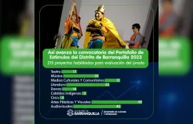Portafolio de Estímulos del Distrito de Barranquilla 2023.