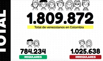 En Colombia hay más de un millón de venezolanos de manera irregular.