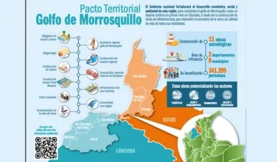 Imagen de resumen del Pacto Territorial Golfo de Morrosquillo.