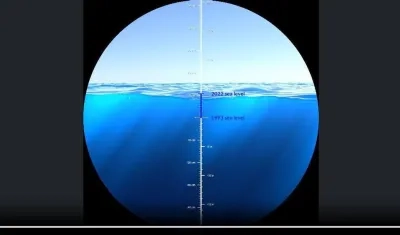 Incremento del nivel del mar desde 1993